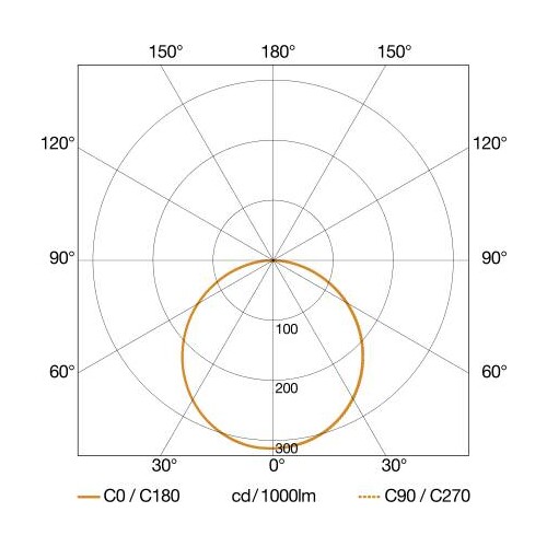 068073 Steinel XLED PRO 240 weiß 20W LED-Strahler 2120lm 3000K Produktbild Additional View 3 L