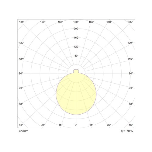 789-42775 Molto Luce Deckenleuchte DM 420mm 2xA60 E27 Produktbild Additional View 2 L