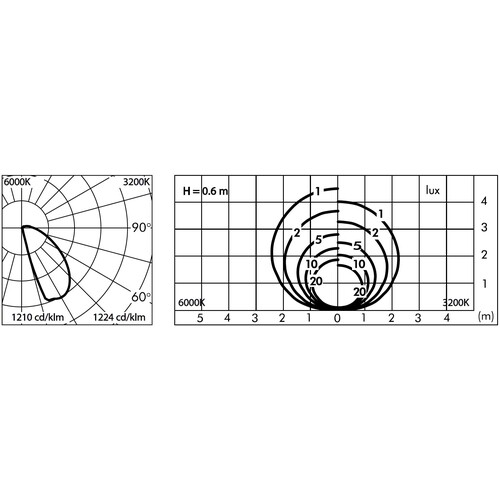 851-s6020W14 Moltoluce Megablinker LED Produktbild Additional View 2 L