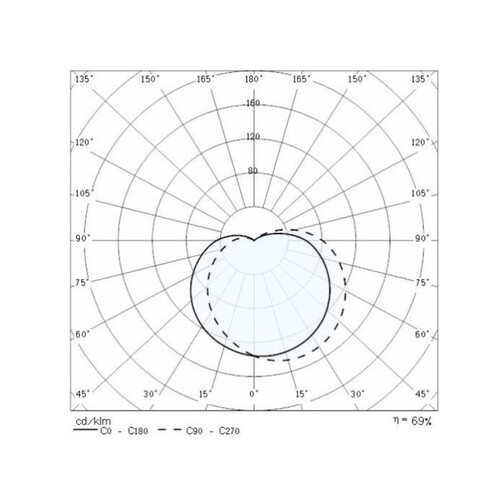 187-300454 Molto Luce Wandleuchte 1 x A60 ECO  E27  230 V  46 W weiss Produktbild Additional View 2 L