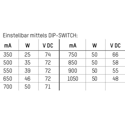 24-122204 Moltoluce LED Konverter 350/500/700/900/1050mA Produktbild Additional View 2 L