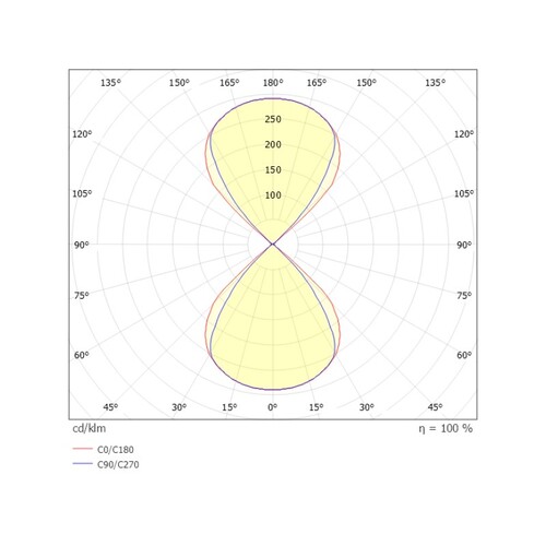 472-291008ag Molto Luce NEXT WL anthrazit  2x LED 3W B100H100AL100 IP54 Produktbild Additional View 2 L