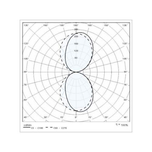 187-303544 Tecnico QUASAR 20 BI WL weiß LED 23W 827lm 3000K IP65 (69917019) Produktbild Additional View 2 L