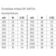 24-127490 Molto Luce LED Konverter Dali Dimm. Multi 300ma-1050ma 16-36W Produktbild Additional View 2 S