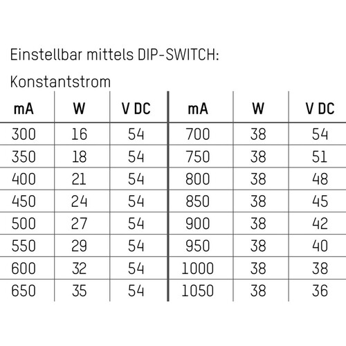 24-127490 Molto Luce LED Konverter Dali Dimm. Multi 300ma-1050ma 16-36W Produktbild Additional View 2 L