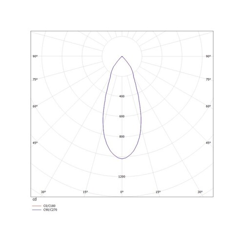 305-0050680403015 Molto Luce AGON SQUARE EB-STRAHLER LED 5W 40° 3000K 250mA Produktbild Additional View 2 L