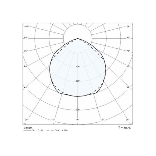 187-304610 Tecnico FOCUS ZERO FLUTER anthrazit LED Produktbild Additional View 2 L