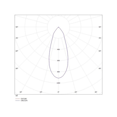 305-0040680402715 Tecnico AGON ROUND EB STRAHLER Aluminium gebürstet LED 5W Produktbild Additional View 2 L