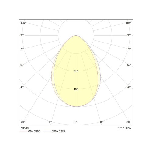 68-634833ww Tecnico ZEPPELIN EB STRAHLER edelstahl matt LED 2W Produktbild Additional View 2 L