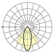 18620404100 Regiolux SDGSOT/1500 LED 10000lm LF840 IP54 Produktbild Additional View 2 S