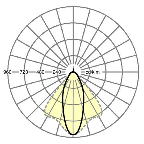 18620404100 Regiolux SDGSOT/1500 LED 10000lm LF840 IP54 Produktbild Additional View 2 L