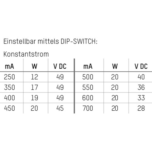 24-151403 MINI JOLLY Betriebsgerät max. 700mA dimmbar DALI, IP20 Produktbild Additional View 2 L