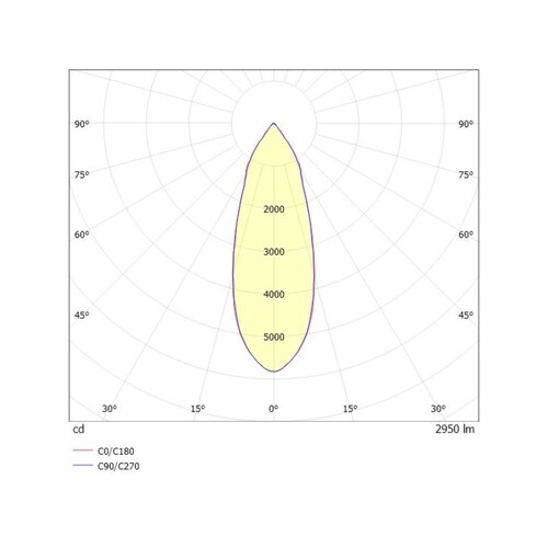 619-00101084305 Molto Luce ONLY XS LED 25W FL 2700K Produktbild Additional View 2 L