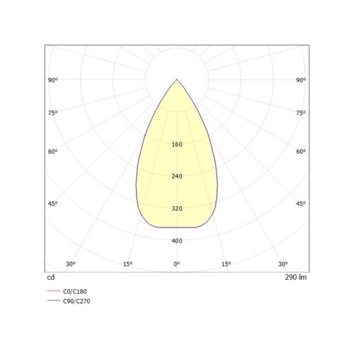 662-003020529660 Tecnico TRIGGA HL LANG VOLARE SYS 6W FL 3000K Produktbild Additional View 2 L