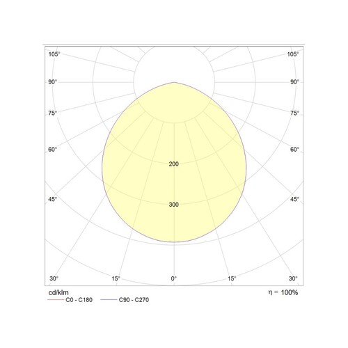 121-2217221000 Tecnico ENERGY 2245 EB DL WEIß LED SYS 20W 4000K Downlight Produktbild Additional View 2 L