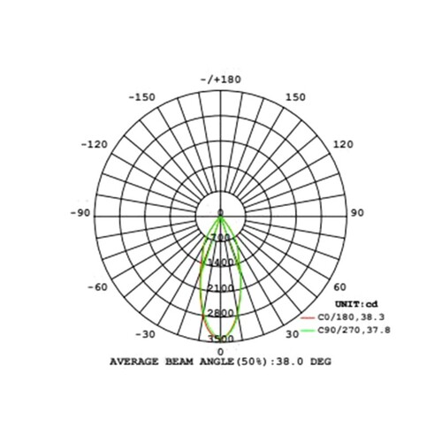 276-1029050 Tecnico MAGIS DOUBLE WEIß SYS 30W 3000K Produktbild Additional View 2 L