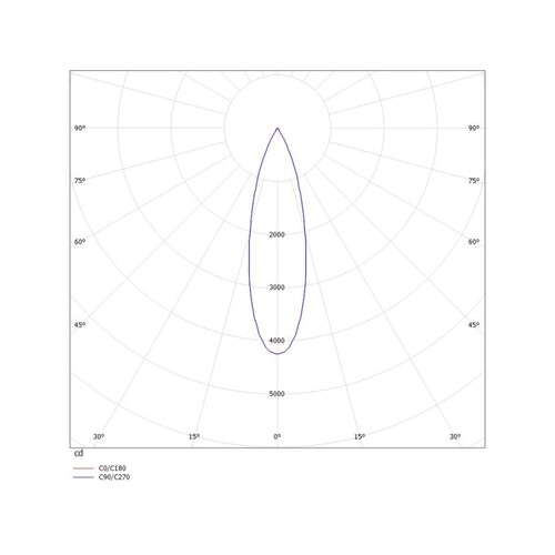 305-624824b Tecnico PONTOS 15 SQ 24° SCHW MATT LED15W 3000K Produktbild Additional View 1 L