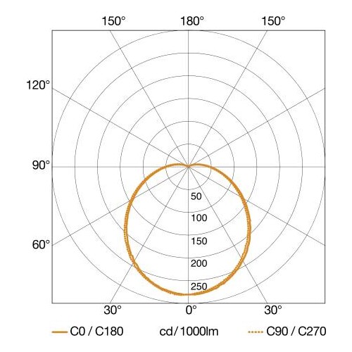 053079 Steinel L 330 LED PMMA ANT anthrazit Produktbild Additional View 2 L