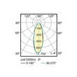 30-752517 Molto Luce Leuchtmittel LED 5W GU10 2700K Produktbild Additional View 2 S