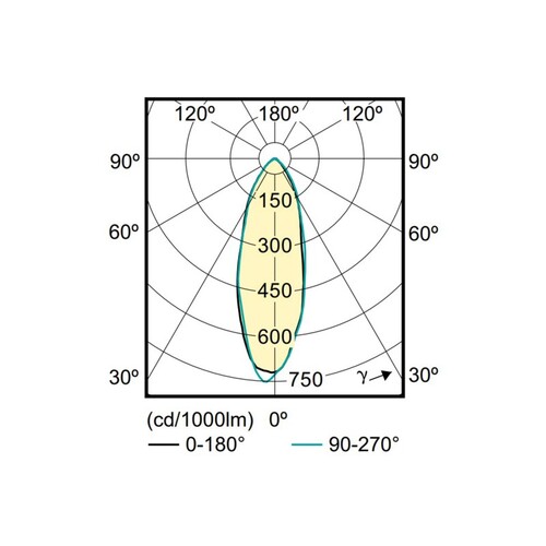 30-752517 Molto Luce Leuchtmittel LED 5W GU10 2700K Produktbild Additional View 2 L