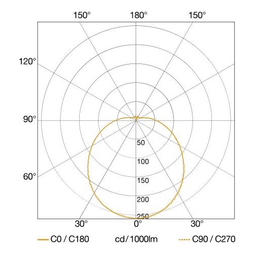 056100 Steinel RS PRO LED P2 WW weiss Produktbild Additional View 2 L