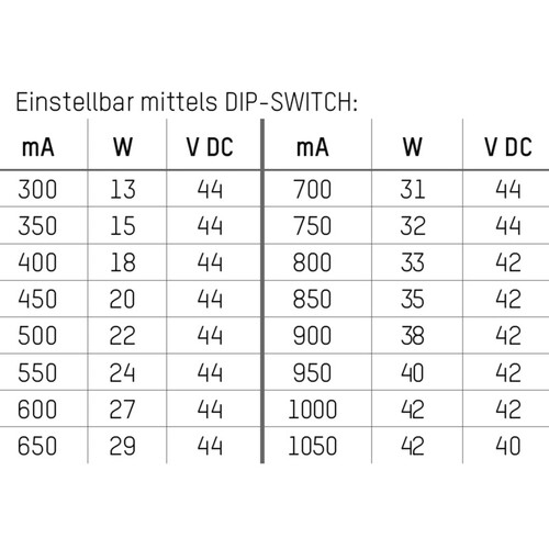 24-127484n Tecnico  BETRIEBSGERÄT  Produktbild Additional View 2 L