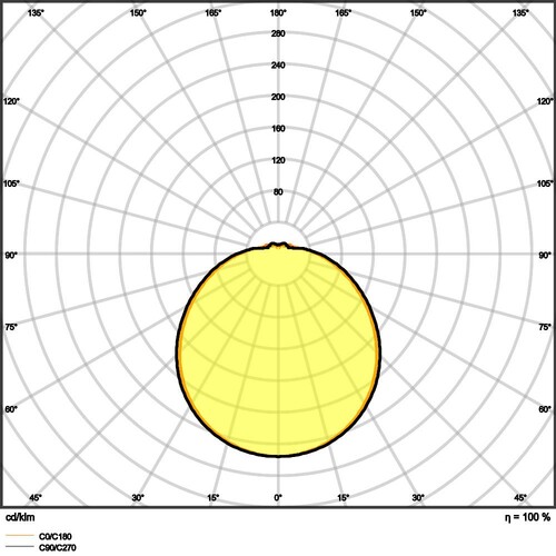 4058075617902 Ledvance SF CIRC 250 SEN V 13W 830 IP44 Produktbild Additional View 3 L