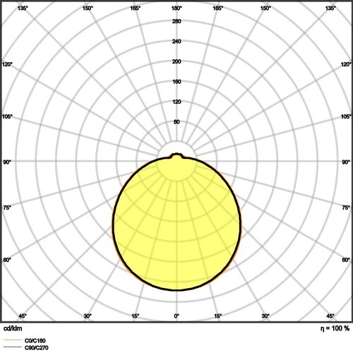 4058075617988 Ledvance SF CIRC 350 SEN V 18W 830 IP44 Produktbild Additional View 3 L