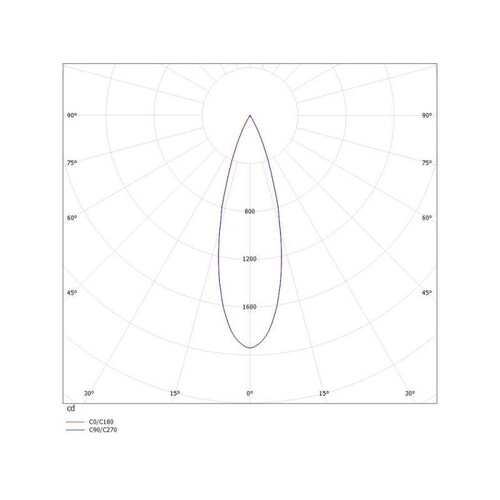 629-50122355 Molto Luce GRID SD AUFBAUSTRAHLER weiß LED Produktbild Additional View 2 L
