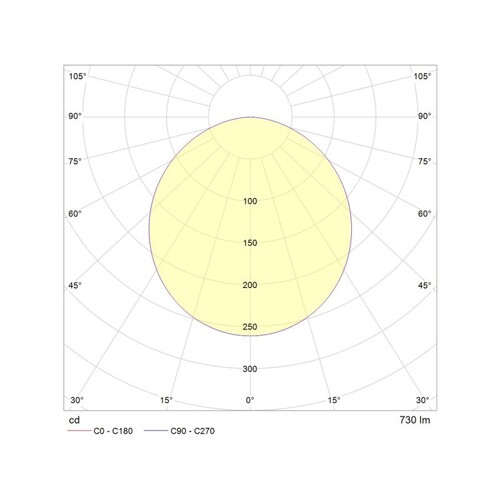 139-0030680004005 Tecnico MOON SQUARE R DECKENEINBAULEUCHTE weiß matt LED 6W Produktbild Additional View 2 L