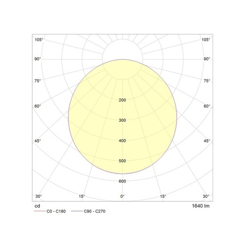 139-0041280003005 Tecnico MOON SQUARE R DECKENEINBAULEUCHTE weiß matt LED 12W Produktbild Additional View 2 L