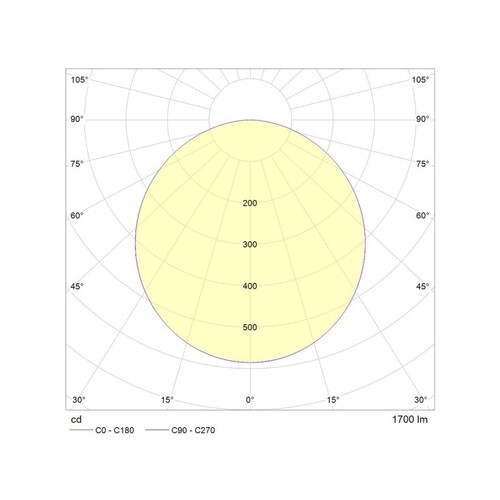 139-0051880003005 Tecnico MOON SQUARE R DECKENEINBAULEUCHTE weiß matt LED 17W Produktbild Additional View 2 L