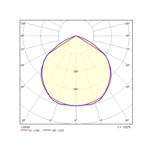 187-3105438 Tecnico ORION V WANDAUFBAULEUCHTE anthrazit LED Produktbild Additional View 2 L
