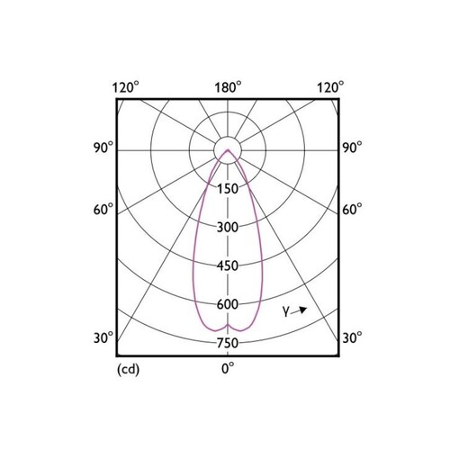 30-307186 Tecnico MASTER LEDSPOT LEUCHTMITTEL weiß LED GU 5,3 Produktbild Additional View 1 L