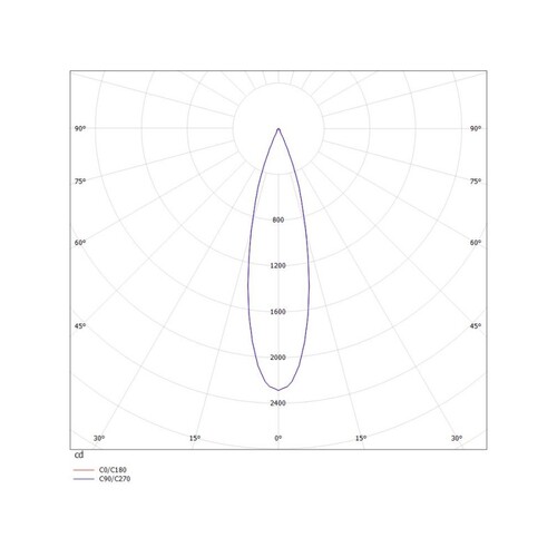 305-30013600 Tecnico SATOR ROUND R EINBAUSTRAHLER schwarz LED 10W Produktbild Additional View 2 L