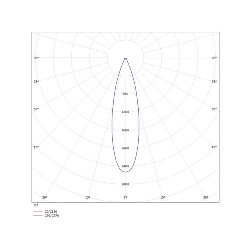 305-30019600 Tecnico SATOR ROUND R EINBAUSTRAHLER schwarz LED 10W Produktbild Additional View 2 L