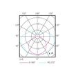 30-713945 Tecnico COREPRO LED LINEAR LEUCHTMITTEL LED 7,5W R7s Produktbild Additional View 1 S