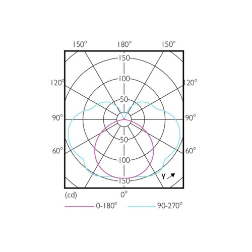 30-713945 Tecnico COREPRO LED LINEAR LEUCHTMITTEL LED 7,5W R7s Produktbild Additional View 1 L