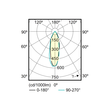 30-752531 Tecnico COREPRO LEUCHTMITTEL LED 3,5W GU10 Produktbild Additional View 1 S