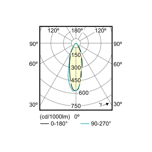 30-752531 Tecnico COREPRO LEUCHTMITTEL LED 3,5W GU10 Produktbild Additional View 1 L