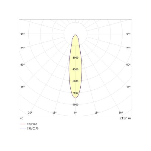 637-005010249050v1 Molto Luce 2 GO SD AUFBAUSTRAHLER weiß LED Produktbild Additional View 2 L