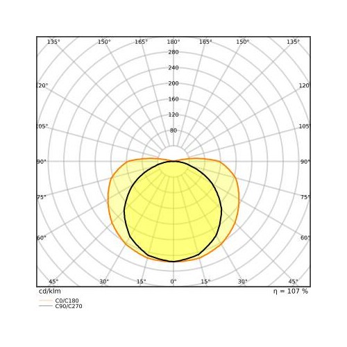 4058075597532 Ledvance LS PFM- 1000/COB/930/5 FS1 Produktbild Additional View 2 L