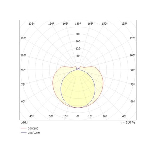 720-008321029550 Molto Luce VALO TRACK SCHIENENSTRAHLER 3000K 3000lm weiß Produktbild Additional View 2 L