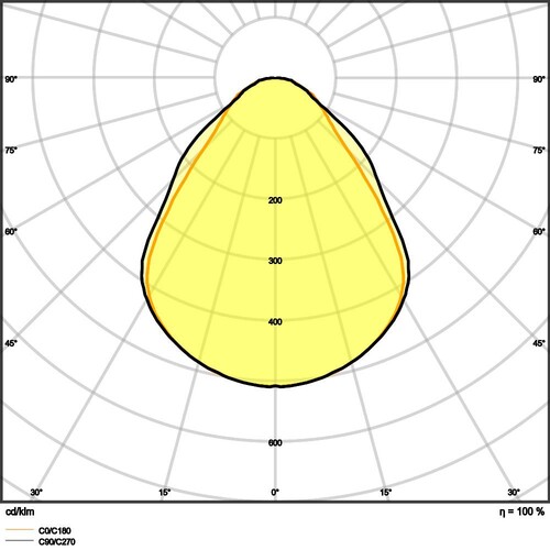 4099854014529 Ledvance PL CMFT 625 P 33W 830 U19 PS Produktbild Additional View 6 L