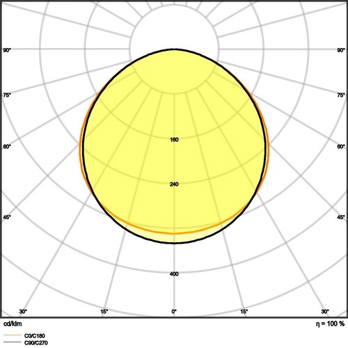 4099854003981 Ledvance PL CMFT 1200 P 33W 840 PS Produktbild Additional View 6 L