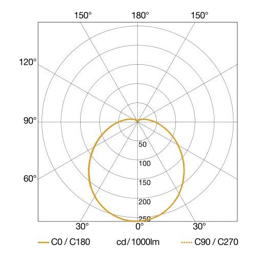 069681 Steinel LED INNENLEUCHTE RS PRO P1-R FL. S WW Produktbild Additional View 2 L