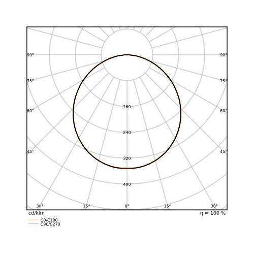 4099854083365 Ledvance PL PROT 625 P 36W 830 PS Produktbild Additional View 3 L