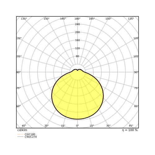 4099854042034 Ledvance SF SQUARE 330 V 24W 3CCT IP44 Produktbild Additional View 3 L