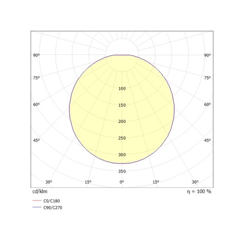 222-00056 Molto Luce MUSO ROUND SD DECKENAUFBAULEUCHTE weiß LED Produktbild Additional View 2 L