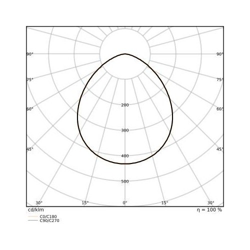 4099854305801 Ledvance FL 20 P 17W 2K4LM 830 PS SY100 WT LED Fluter Produktbild Additional View 6 L